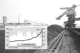焦煤量緊價(jià)漲，焦炭出口價(jià)格創(chuàng)歷史新高